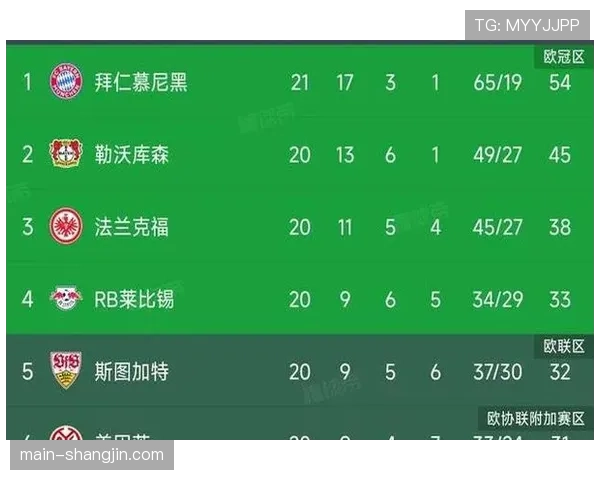 德甲联赛射手榜竞争激烈 凯恩领跑但优势并不明显