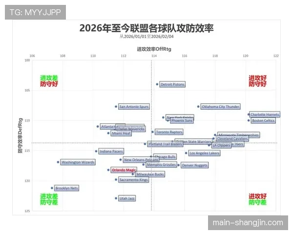 NBA2026赛季数据复盘：预期助攻值（xA）揭示球队进攻组织水平